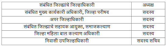 सक्षम प्राधिकाऱ्यामार्फत देण्यात आलेल्या नॉन-क्रिमीलेअर प्रमाणपत्र (उत्पन्नाच्या प्रमाणपत्राची) वैधता पडताळणी समितीचे पुनर्गठन, प्रमाणपत्र पडताळणी कार्यपद्धती तसेच अपीलाच्या कालावधीबाबत Verification Of Non Creamy layer Certificate