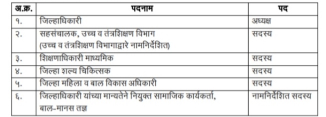 Student Counseling Guidelines