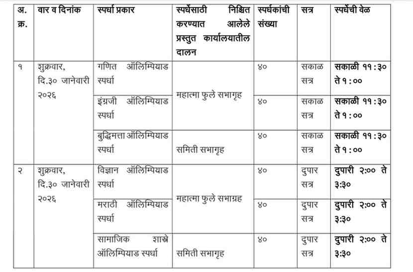 शिक्षक व अधिकारी/कर्मचारी यांच्यासाठी राज्यस्तरीय ऑलिंपियाड स्पर्धा आयोजन State Level Olympiad Competition