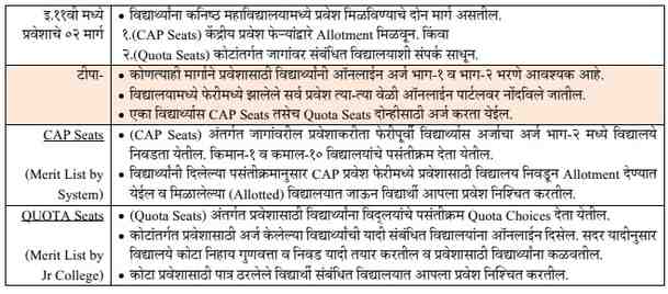 राज्यातील इ.११ वी केंद्रीय ऑनलाईन प्रवेश प्रक्रिया सन. २०२६-२७ ची कार्यवाही सुरु करणे व त्यासाठी करावयाच्या पूर्वतयारीबाबत Class 11 Central Online Admission Process