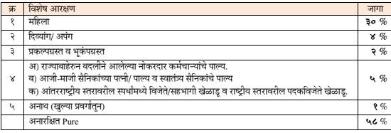 राज्यातील इ.११ वी केंद्रीय ऑनलाईन प्रवेश प्रक्रिया सन. २०२६-२७ ची कार्यवाही सुरु करणे व त्यासाठी करावयाच्या पूर्वतयारीबाबत Class 11 Central Online Admission Process