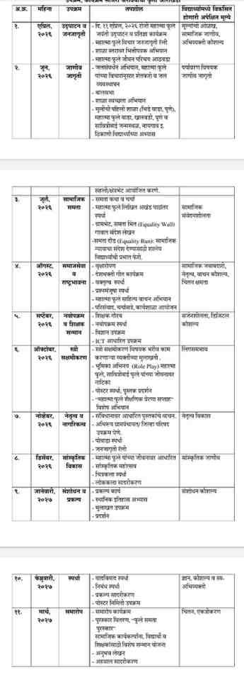 सन २०२७ मध्ये महात्मा जोतीराव फुले यांची २०० वी जन्मशताब्दी वर्ष साजरे करण्यासाठी राबवावयाच्या उपक्रमासाठी समिती गठीत करण्याबाबत Mahatma Jyotirao Fule Donshe Vi Janmshatabdi Varsh