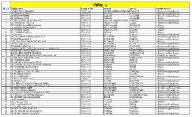 राज्यातील स्थानिक स्वराज्य संस्थांच्या शाळा भारतरत्न डॉ. बाबासाहेब आंबेडकर आदर्श शाळा म्हणून विकसित करणेबाबत Bharat Ratna Dr Babasaheb Ambedkar Aadarsh Shala GR
