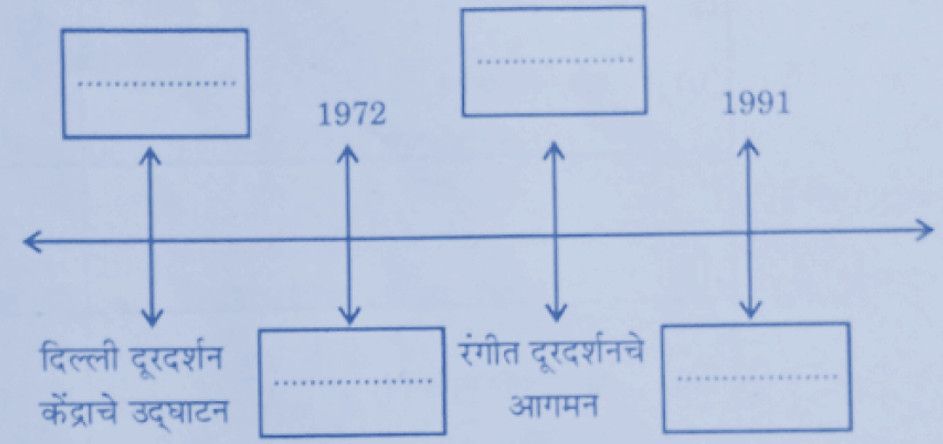 SSC Board Exam 2026 HISTORY And POLITICAL Question Paper With Answer Pdf