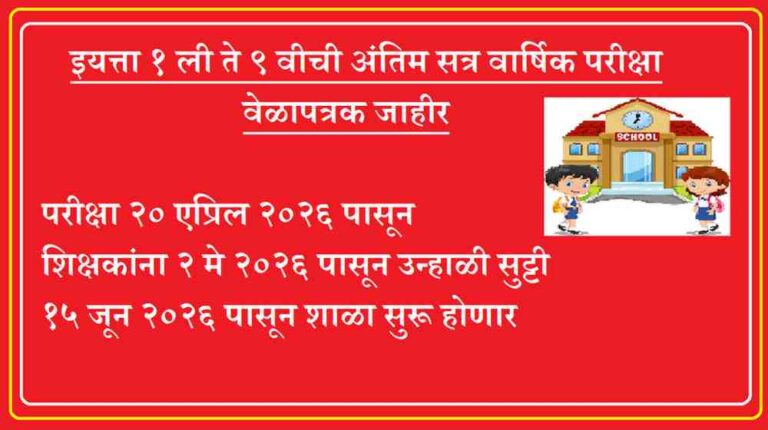 Class 1st To 9th Annual Exam