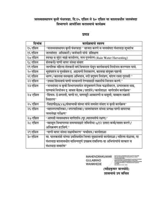 जलव्यवस्थापन कृती पंधरवडा दि. १५ एप्रिल ते ३० एप्रिल या कालावधीत साजरा करणेबाबत Jal Vyavasthapan Pandharwada