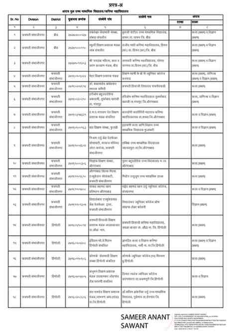 Jr Colleges Not Eligible For Grants