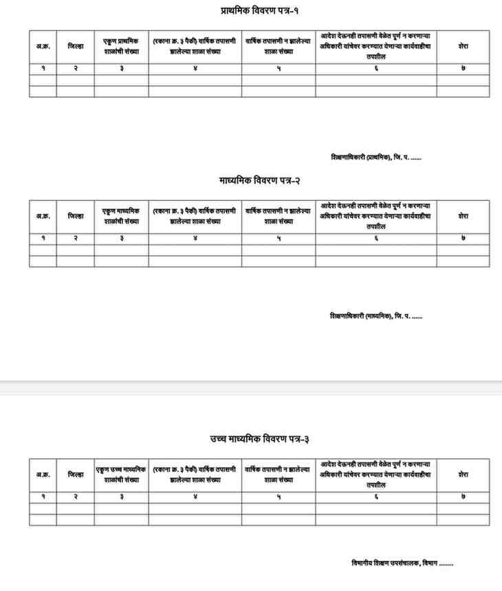 शाळांची वार्षिक तपासणी संचालक आदेश School Annual Inspection