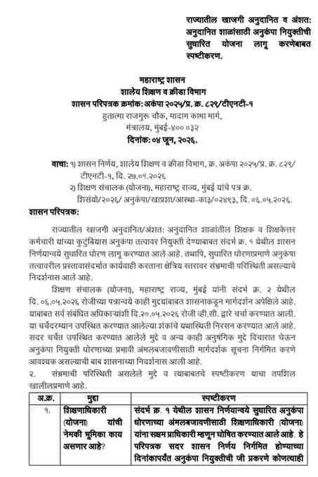 राज्यातील खाजगी अनुदानित व अंशतः अनुदानित शाळांसाठी अनुकंपा नियुक्तीची सुधारित योजना लागू करणेबाबत स्पष्टीकरण. राज्यातील खाजगी अनुदानित व अंशतः अनुदानित शाळांसाठी अनुकंपा नियुक्तीची सुधारित योजना लागू करणेबाबत Shalansathi Anukampa Niyukti Sudharit Yojana