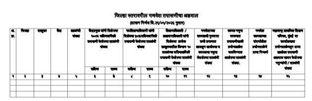 सन २०२६-२७ गणवेश योजनेंतर्गत गणवेश तपासणी करण्याबाबत मोफत गणवेश योजनेच्या सुधारणेबाबत Mofat Ganavesh Yojanechya Sudharnebabat Shasan Nirnay महाराष्ट्र प्राथमिक शिक्षण परिषद परिपत्रक