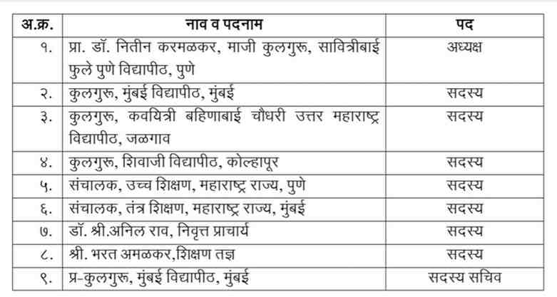 नवीन राष्ट्रीय शैक्षणिक धोरण-२०२० च्या अंमलबजावणीच्या अनुषंगाने कार्यबल गट (टास्क फोर्स) गठीत करणेबाबत NEP 2020 Implementation Task Force