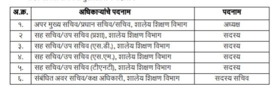 मान्यताप्राप्त खाजगी अनुदानित/विना अनुदानित/अंशतः अनुदानित शाळेतील शिक्षक व शिक्षकेतर कर्मचाऱ्यांच्या व शिक्षण संस्थेच्या अर्जावर शासन निर्णय दि. २७ मार्च, २०२४ व दि.६ सप्टेंबर, २०२४ अन्वये गठीत करण्यात आलेल्या सुधारित तक्रार निवारण समितीच्या निर्णयाविरूध्द दाद मागण्याकरिता "राज्यस्तरीय तक्रार निवारण समिती गठीत करण्याबाबत
Shikshak Shikshakettar Karmchari Karita Rajyastariya Takrar Nivaran Samiti
