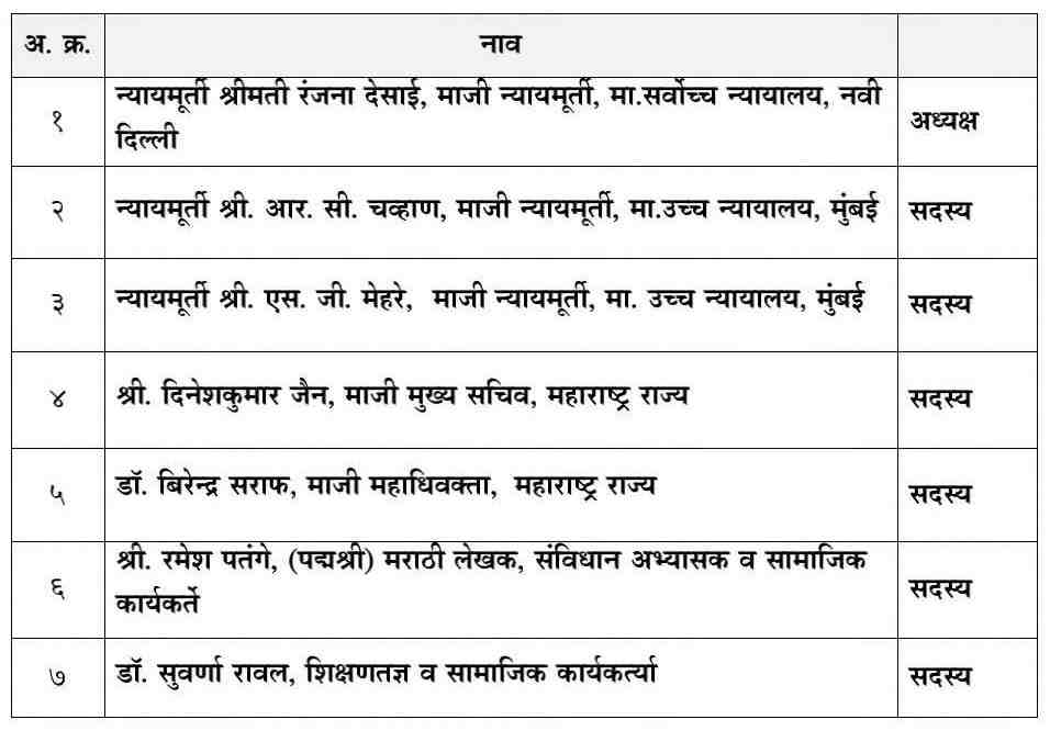 महाराष्ट्र राज्यामध्ये समान नागरी संहिता लागू करण्याबाबत अभ्यास करण्यासाठी उच्चस्तरीय तज्ञ समिती गठित करणे बाबत शासन निर्णय Maharashtra Uniform Civil Code GR
