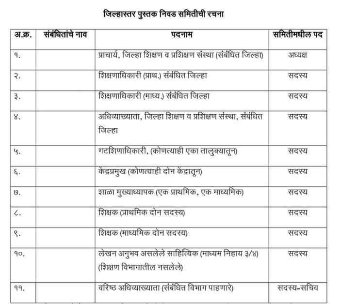 समग्र शिक्षा व पीएमश्री योजनेंतर्गत ग्रंथालय उपक्रम सन २०२६-२७ साठी पुस्तकांची स्तर व माध्यमनिहाय निर्मिती करणेबाबत Granthalay Upkram