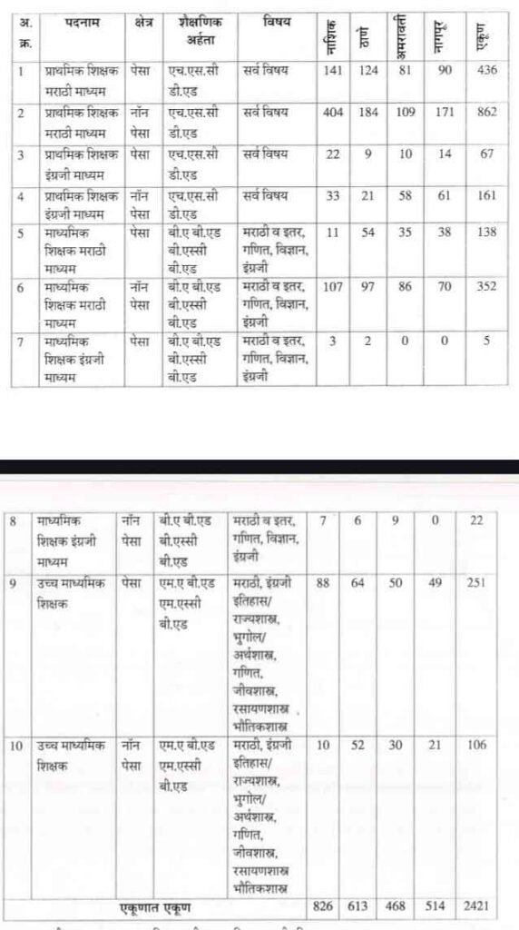 Shikshan Sevak Shikshak Padbharti