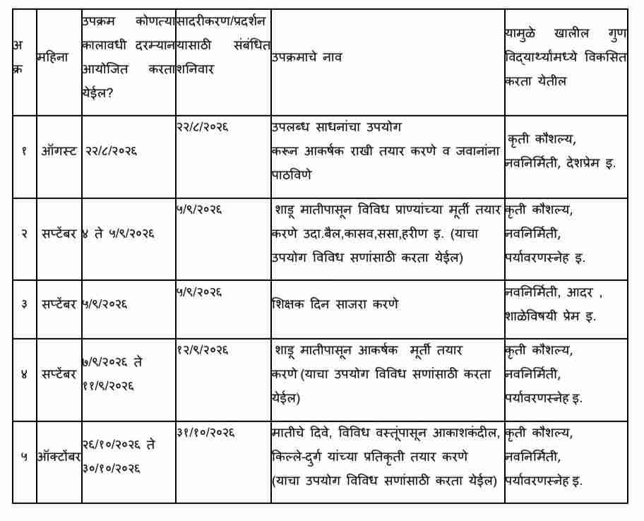 सर्व शाळांमध्ये "आनंददायी शनिवार" उपक्रमाच्या अंमलबजावणीबाबत Ananddayi Shanivar Upkram